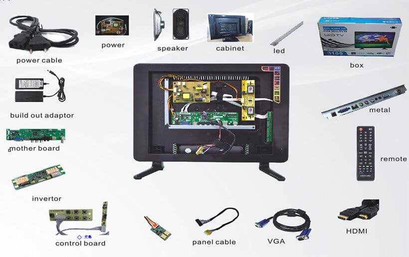 Can a Smart TV Work Without a Decoder? Can a Smart TV Work Without a Decoder?